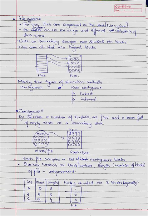 Image result for File Allocation Methods in Operating System