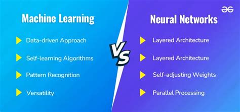 Image result for Machine Learning Neural Network