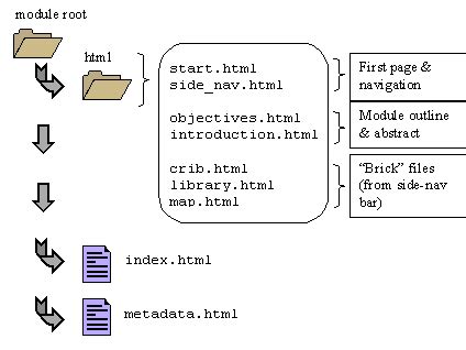 Image result for HTML Project File Structure