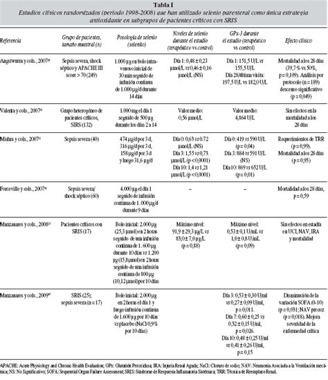 APACHE III に対する画像結果