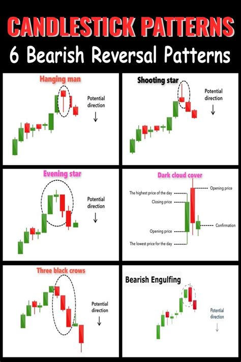 Reversal Candlestick Patterns に対する画像結果