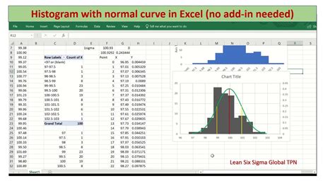 Drawing a Normal Distribution Curve in Excel に対する画像結果