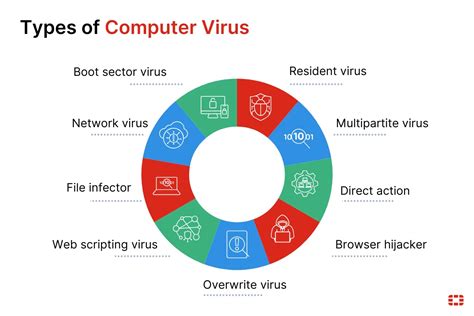 Toradh íomhá ar Virus On Computer Works