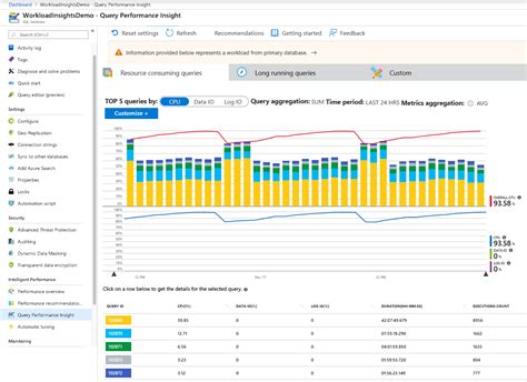 Image result for SQL Performance Monitoring