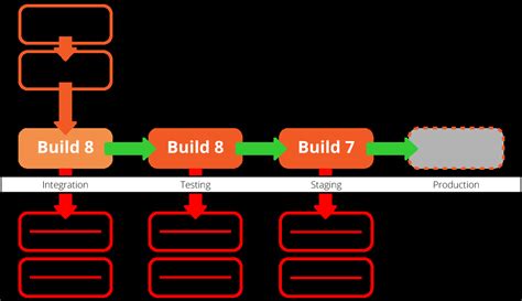 Windows Software Versioning に対する画像結果