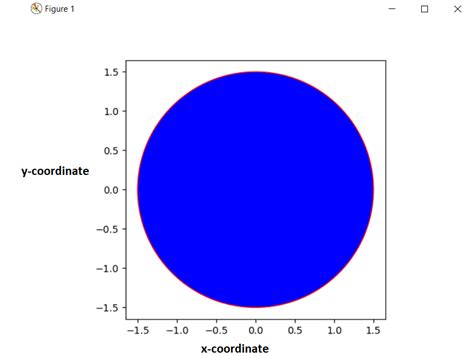 Image result for Python Beautiful Shape Plot