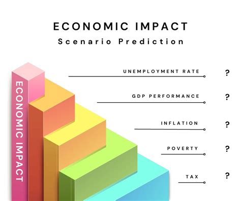 Image result for Predictive Modeling Economic Development