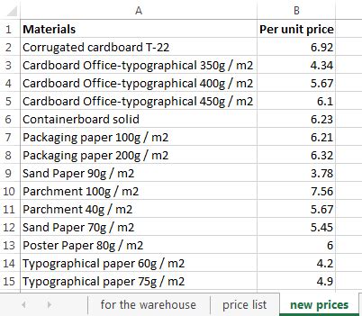 Image result for VLOOKUP Excel Function Arguments
