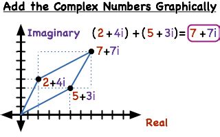 Complex Plane Chart Template に対する画像結果