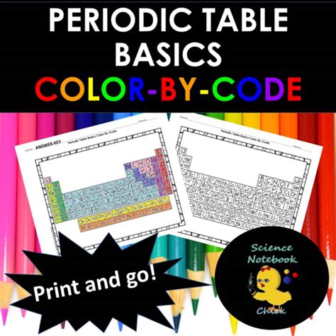 Image result for Periodic Table Basic Colors