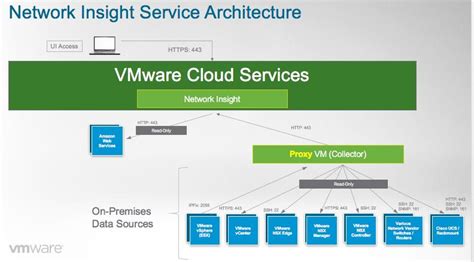 Image result for VMware Vrealize Network Insight Icon