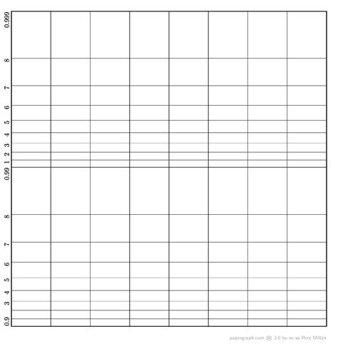 Image result for Free Printable 12-Cycle Semi-Log Graph Paper