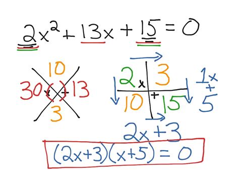 Image result for X Method Factoring Worksheet