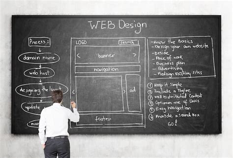 Image result for Man Doing Web Design