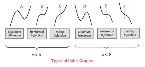 Cubic Function Profile に対する画像結果