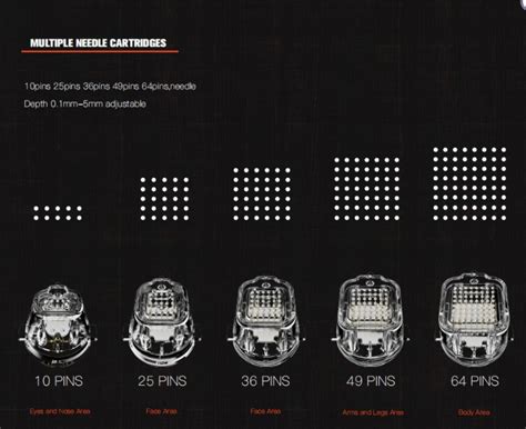 Afbeeldingsresultaten voor Micro Needling Pen with RF