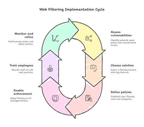 Afbeeldingsresultaten voor Open Source Web Filtering