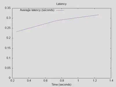 Image result for Resperf GUI