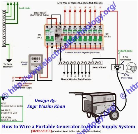 Toradh íomhá ar Generator Control Panel Layout