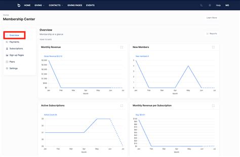 Image result for Best Practices for Using Membership Management Software