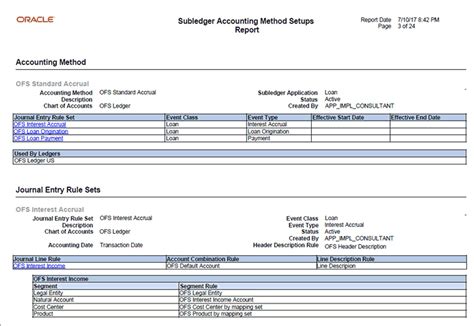 Afbeeldingsresultaten voor Oracle Accounting Program