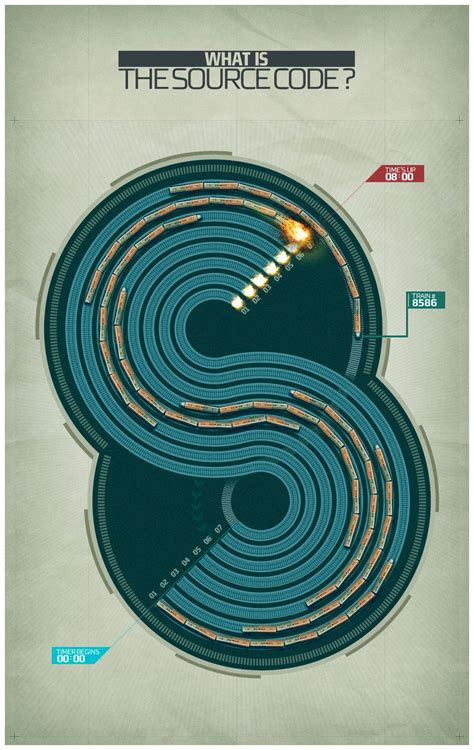 Source Code Movie에 대한 이미지 결과