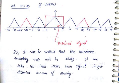 Toradh íomhá ar Sampling Rate Computer Science