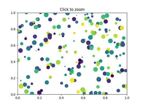 Image result for Make a Zoomin Window Matplotlib