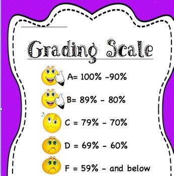 Toradh íomhá ar Printable Grading Scale Chart