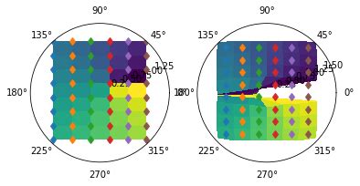 Image result for Matplotlib Polar Pcolormesh