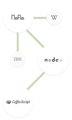 Flow Based Programming に対する画像結果