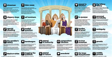 Image result for Fallacy Chart