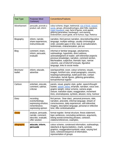 نتيجة الصورة لـ Text Types