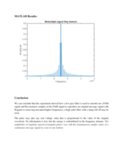 Image result for Amplitude Modulation in MATLAB