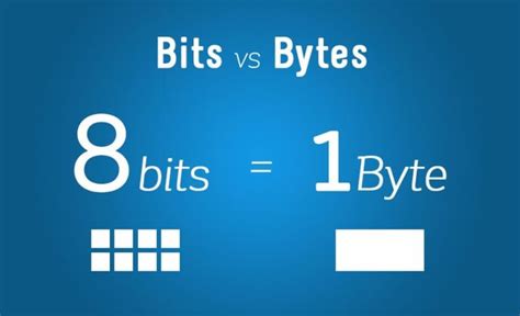 Bit Y Byte に対する画像結果