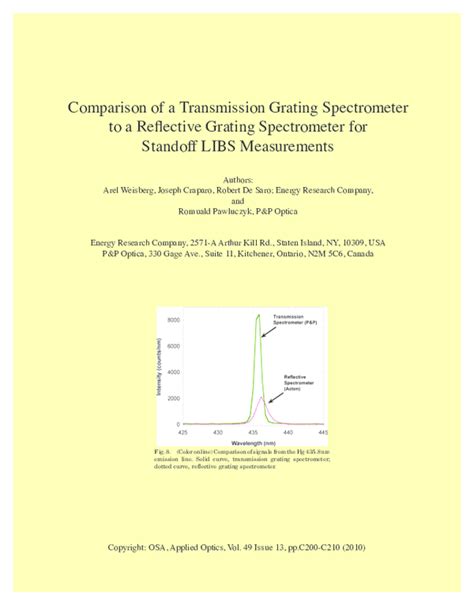 Reflection Grating Spectrometer に対する画像結果