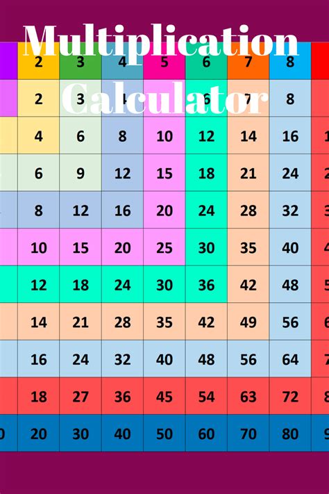 Image result for Multiplication Calculator Activity Image