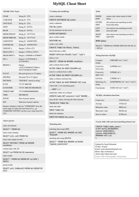 Image result for SQL Cheat Sheet MySQL
