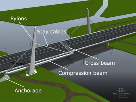 Toradh íomhá ar Cable-Stayed Bridge Design
