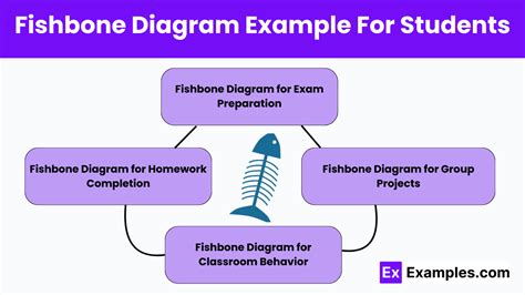 Image result for Fishbone Diagram Example
