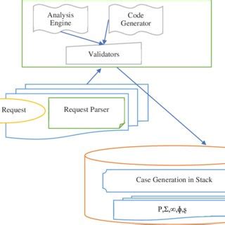 Image result for What Is Input Logging Validation Real-Time Example