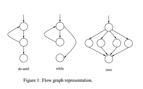 Image result for Switch Case-Control Flow Graph