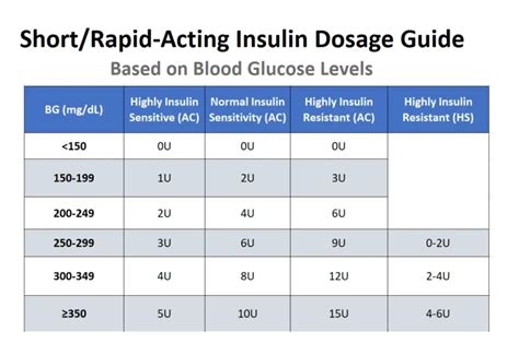 Image result for 100Mg Is How Many Units of Insulin
