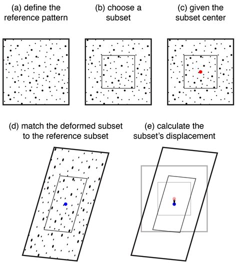 DIC Correlation MATLAB Code Example માટે ઇમેજ પરિણામ