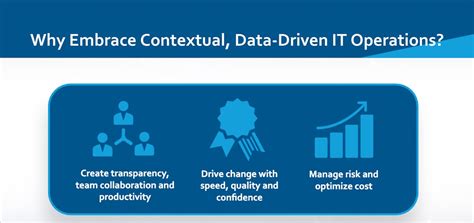 Image result for Data-Driven Operations