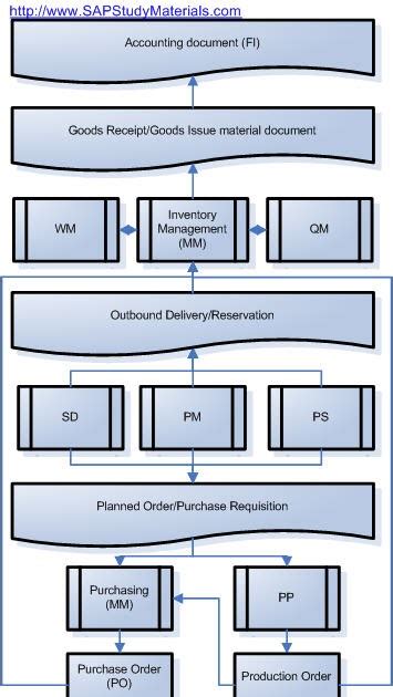 Image result for Integration MMSD