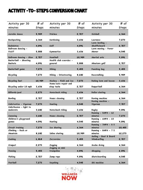 Image result for Step Equivalency Chart