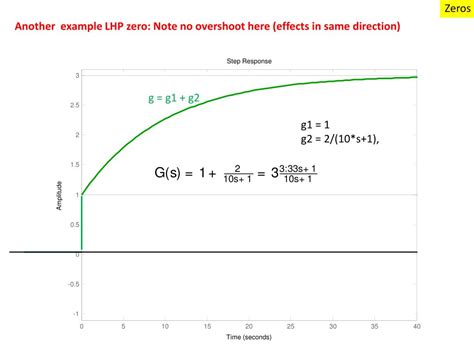 Image result for First Order Transfer Function Formula
