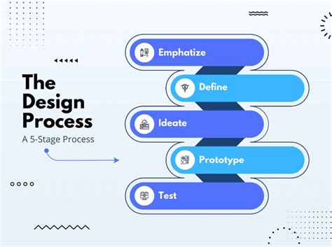 Image result for Introduction to UX Design Process