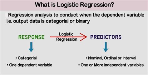 Image result for logistic regression analysis